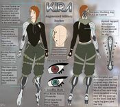 Character sheet: body